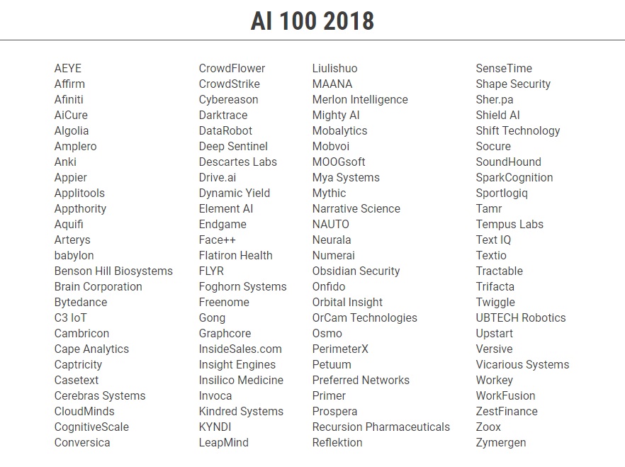 Lista CB Insights 100 AI